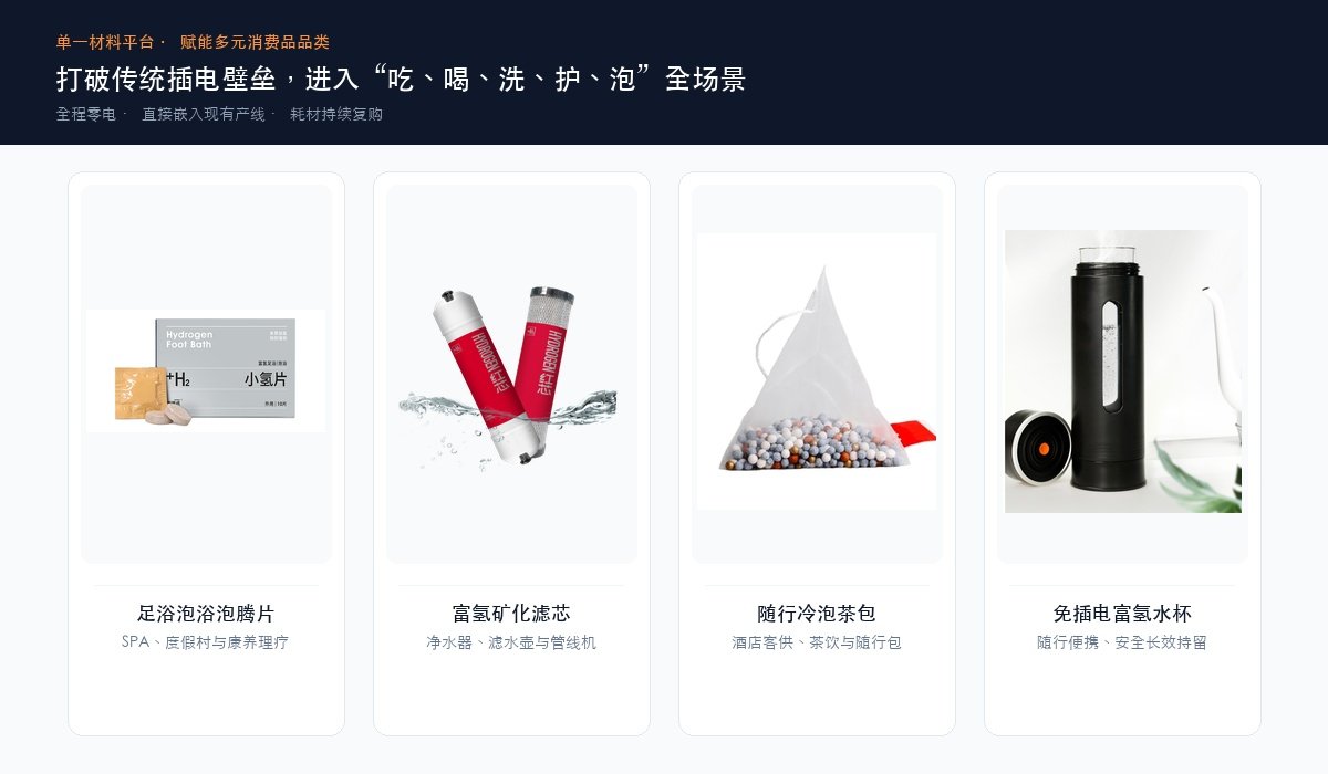 固态氢材料赋能全新品类：足浴泡腾片、富氢滤芯、随行冷泡茶包、便携富氢水杯