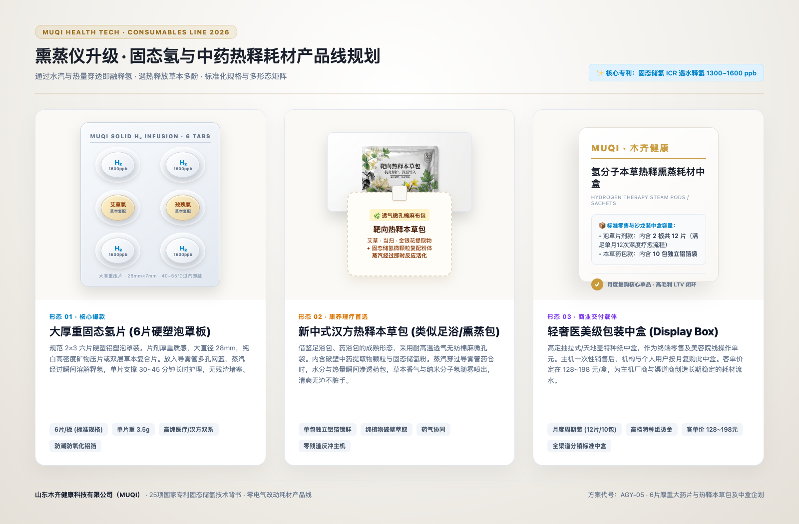 MUQI固态氢片硬塑板与汉方热释药包及展示中盒耗材体系全景