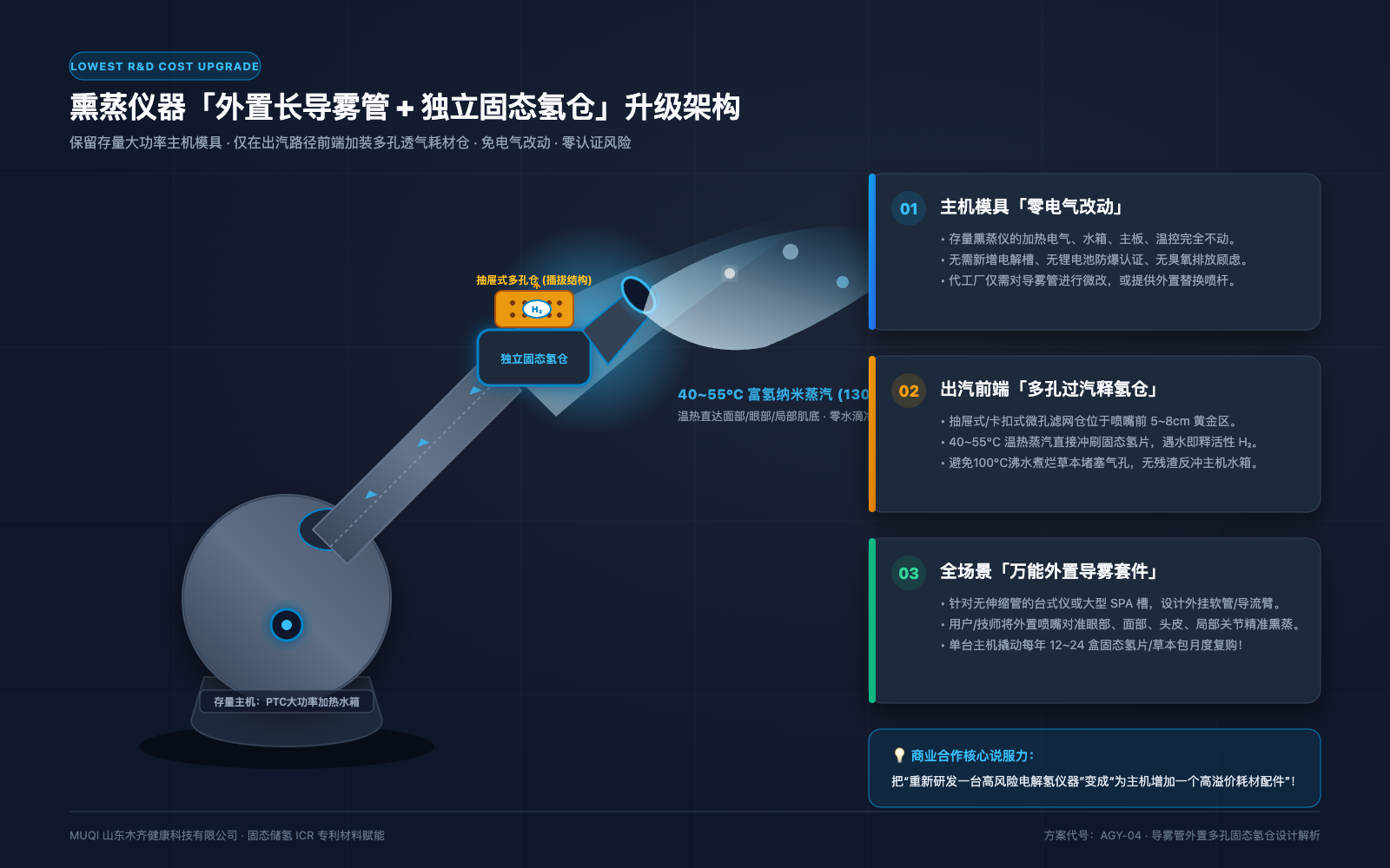 长导雾管外置独立固态氢反应仓工业升级原理示意图