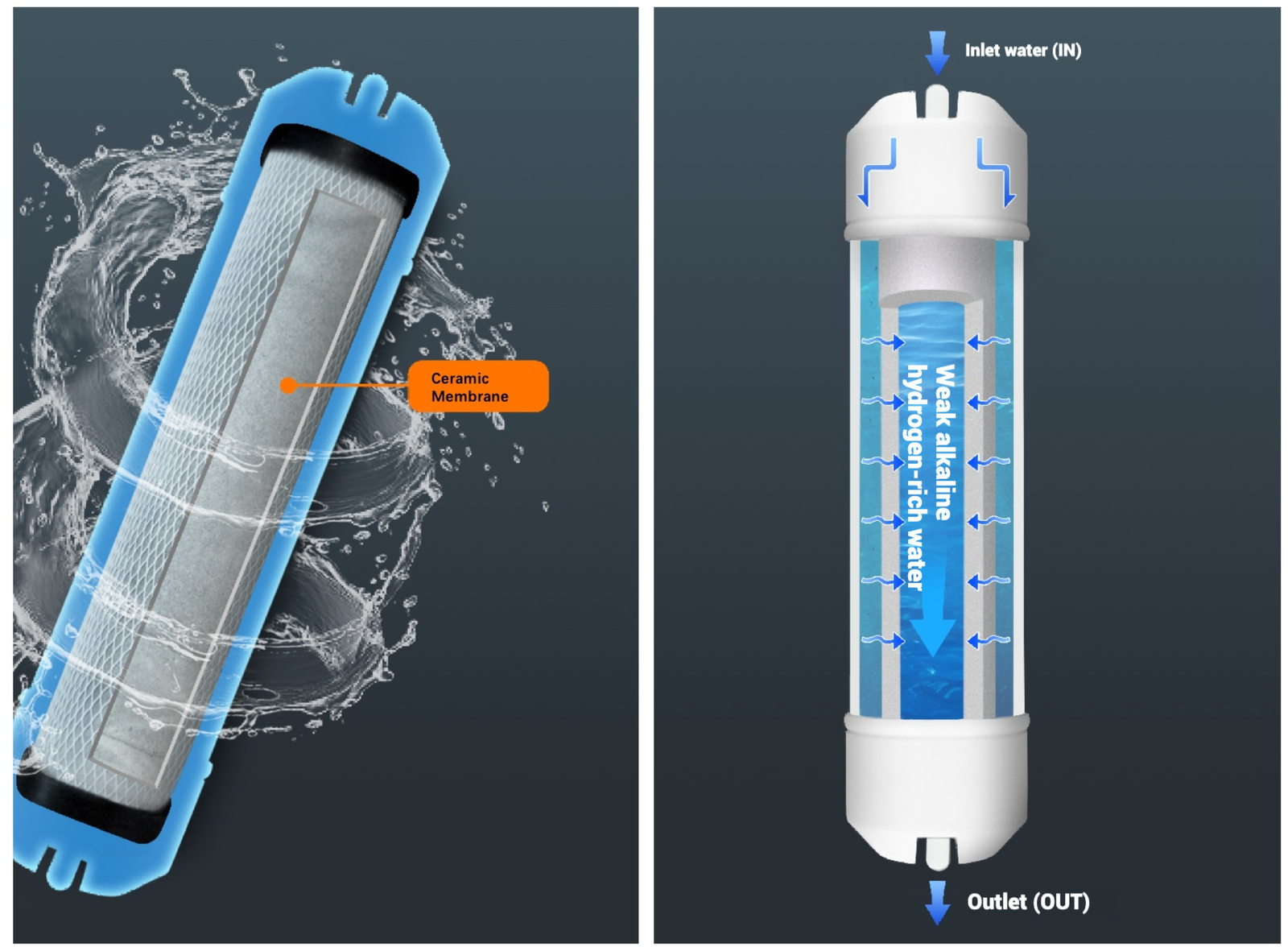 Filter cartridge detail